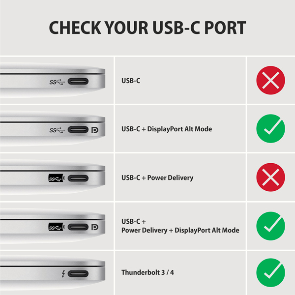 Kábel Axagon USB-C > Display kábel, 1.8m 4k/60Hz