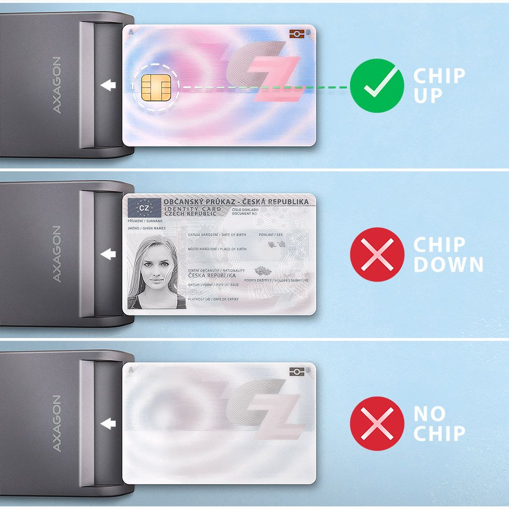 AXAGON CRE-SM3TC USB-C Smart Card FlatReade