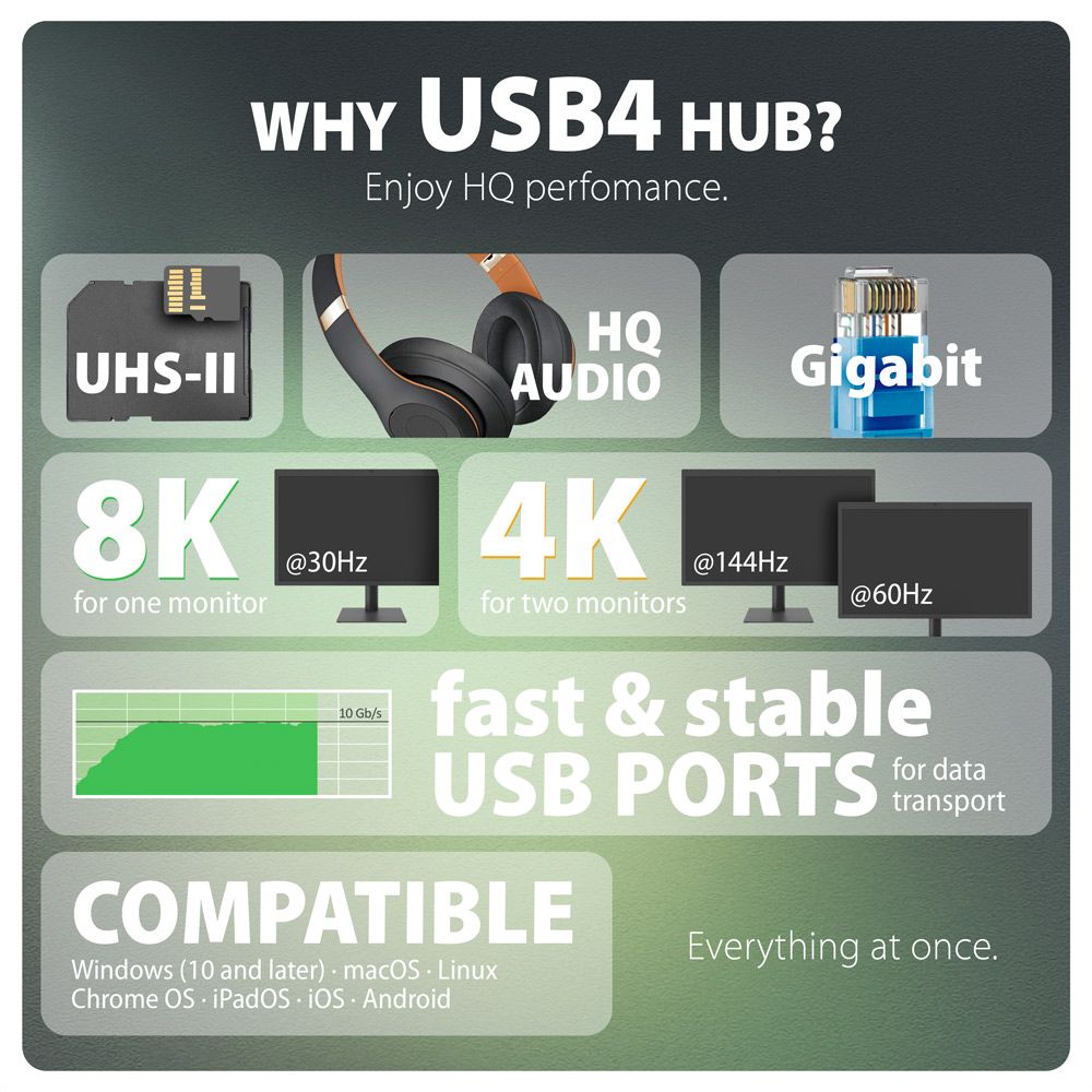 AXAGON HMC-U4 USB4 40 Gbps DUAL 4K DISPLAY 12-in-1 Dock