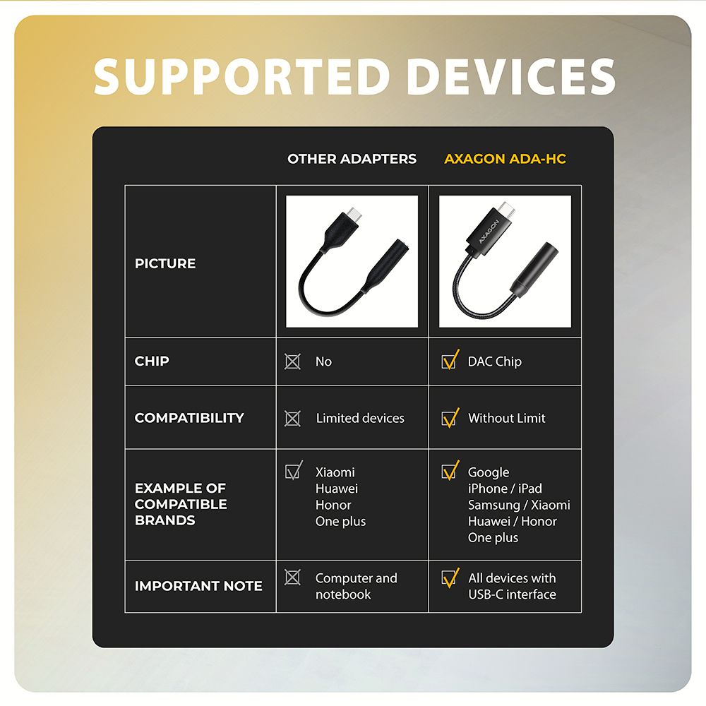 AXAGON ADA-HC USB-C – Hi-Res DAC Audio Adapter
