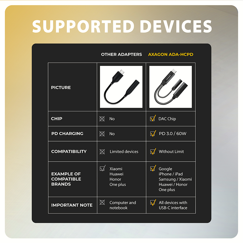 AXAGON ADA-HCPD USB-C Hi-Res DAC audio adapter PD 60W