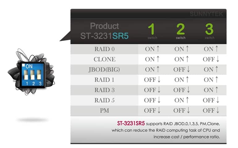 HDD/SSD beépítő keret SNT 5.25 helyre - 3x 2.5/3.5 SAS Raid 0-5 Hot-swap